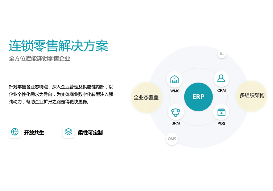 Solución de Retail de Cadena